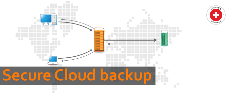 securecloudbackup
